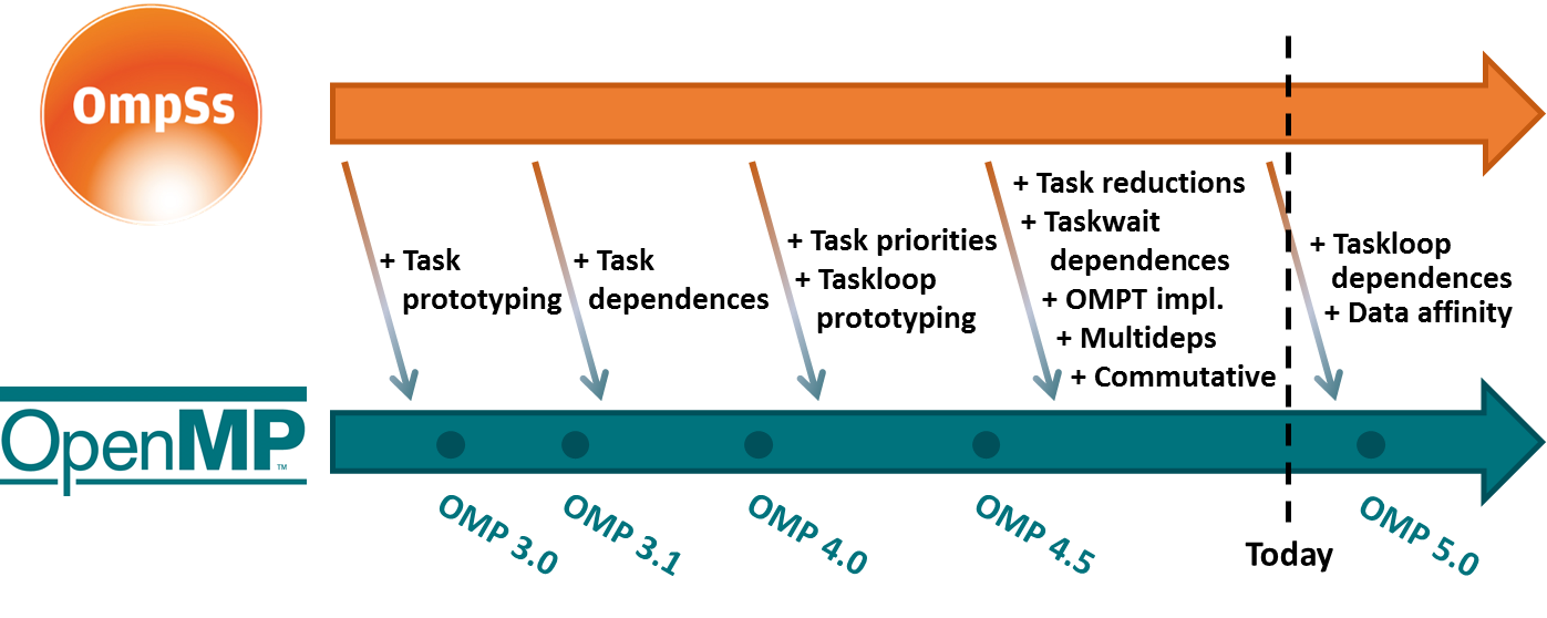 ../_images/omp_contributions.png